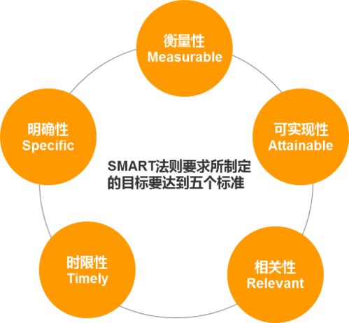 没有大公司的系统培训,如何半年从初级到中级产品,升职加薪