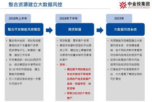 中国金融投资管理 领先的中小企业金融服务商