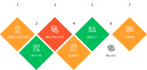 【火牛科技】石家庄网站建设_石家庄APP制作_石家庄小程序开发_微信开发|专注金融系统开发